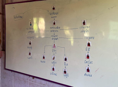 ผู้อำนวยการกองประสานงานโครงการพระราชดำริ เป็นวิทยากร ... พารามิเตอร์รูปภาพ 34